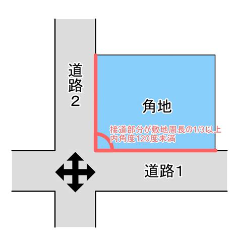 東南角地 風水|【風水】角には気がたまりやすい？角部屋・角地・角。